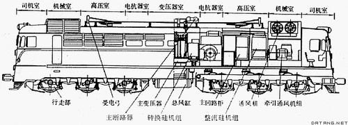 蒸汽火车怎么供电？
