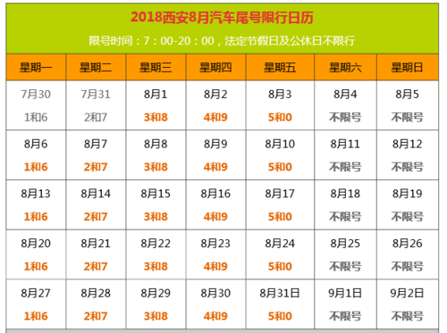 西安尾号8星期几限行？