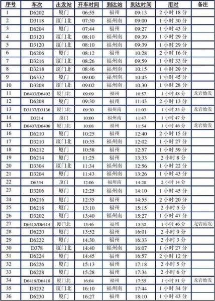 高铁时刻表什么意思？