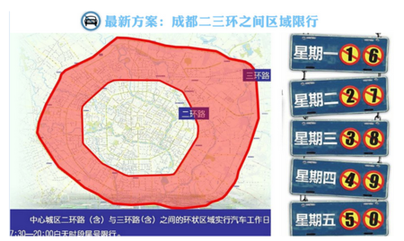 在成都的外地车在三环外可以吗？