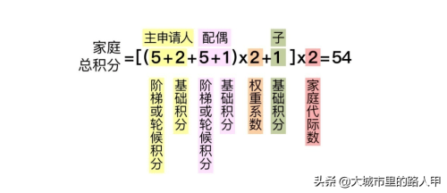 小客车指标家庭积分的计算方式？