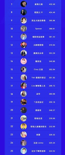 抖音女网红粉丝数量排行榜