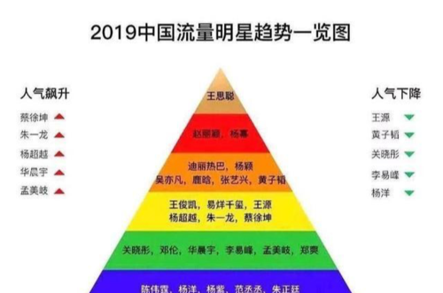 开启国内流量第一人是谁