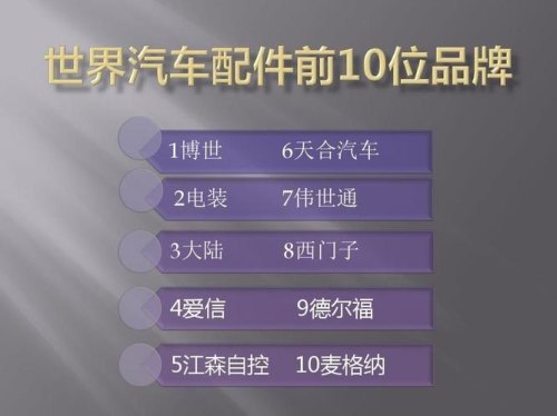 博世,德尔福的区别？