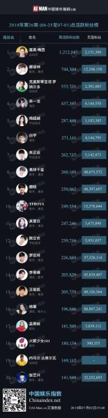 如何成为一个明星的粉丝