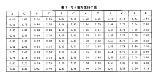 标准排量怎么计算？