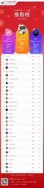 b站粉丝最多的up主2019