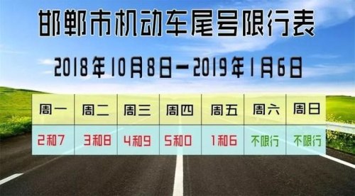 邯郸2022年限号通知？