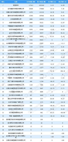 轻客销量排行榜前十名？
