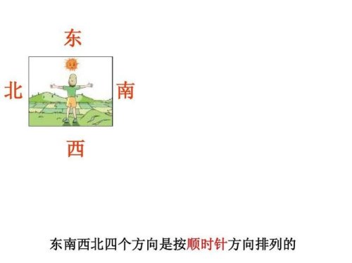 东南西北叫方向还是方位？