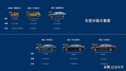 A B C级车是怎么区分的？