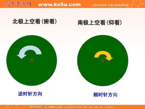 东南西北是从逆时针方向数还是顺时针方向？