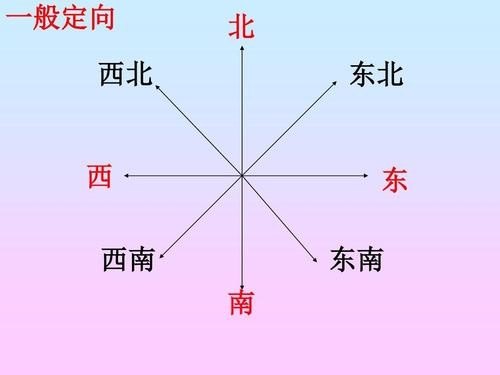东南方向是先走东还是先走南？