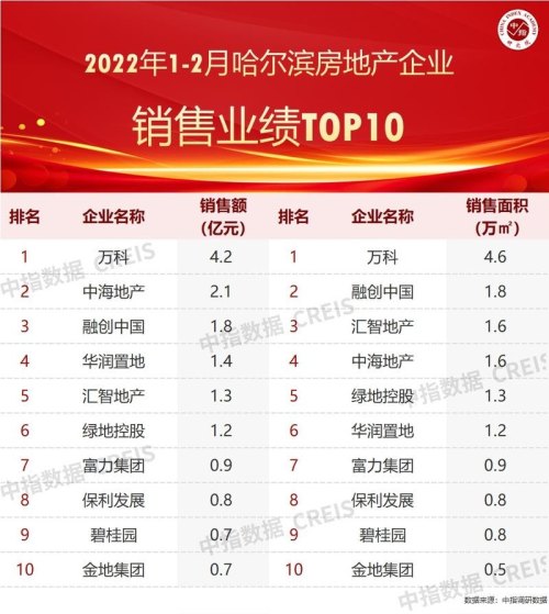 2021沈阳企业排名？