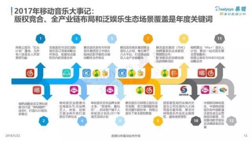 对于免费软件或者音乐，平台如何盈利呢？