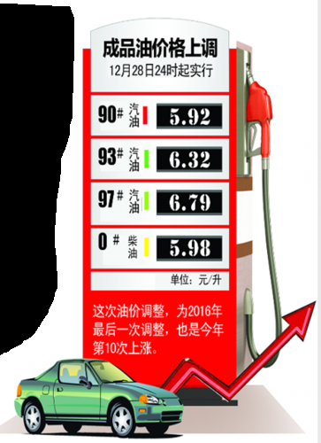 14号汽油价格调整吗？