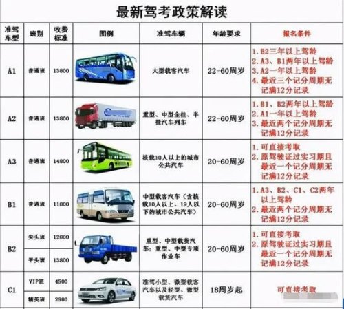 a1增驾a1需要什么条件？