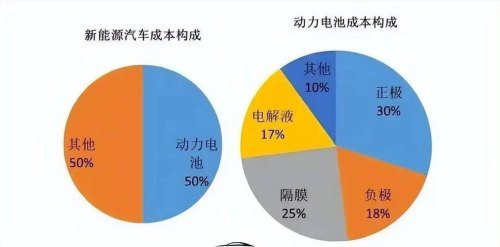 新能源电池降价了吗? 新能源电池降价了吗?