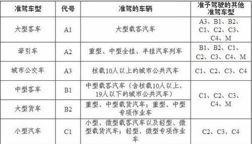 B1增驾A1有什么条件？