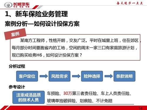 作为车险工作人员如何提高汽车保险行业？