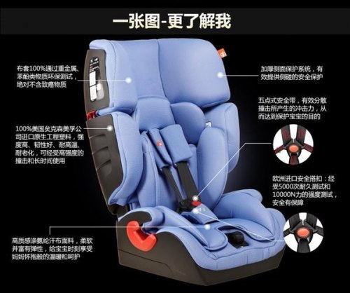 汽车儿童安全座椅适合多大的孩子使用？