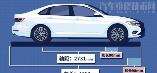 车的轴距代表了什么？