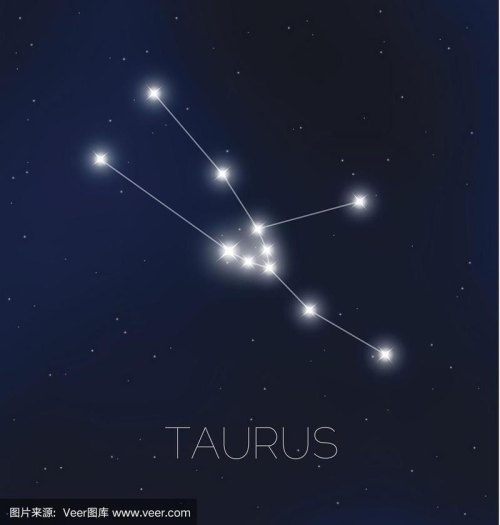 金牛座星系的位置？