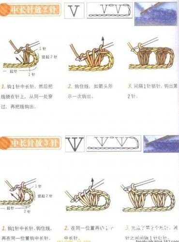 f是长针还是中长针？