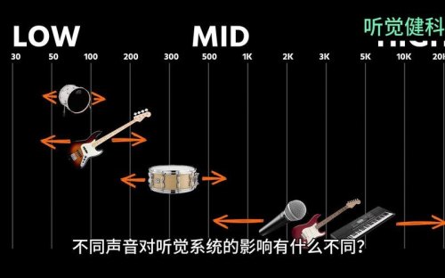 定位板对声音的影响？