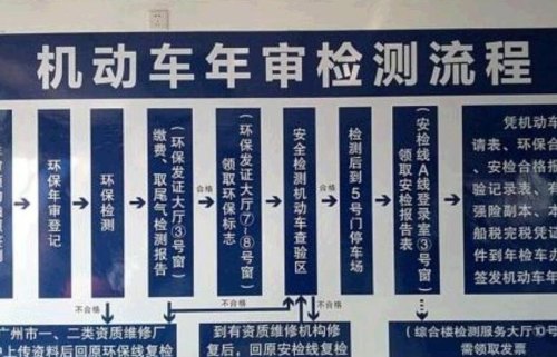 新车两年了,怎么审车? 新车两年了,怎么审车?