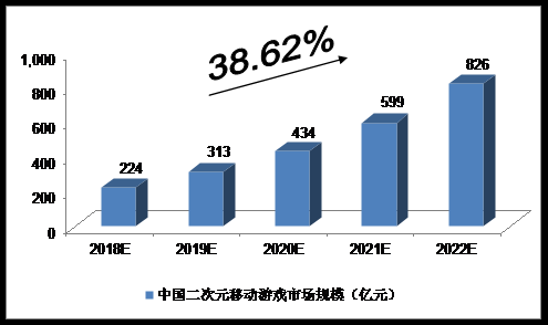 二次元内容产业的发展前景 二次元内容产业的发展前景