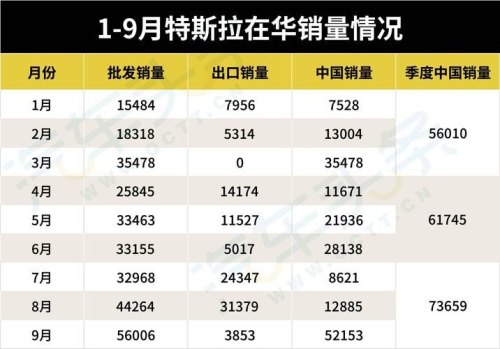 2020年特斯拉中国销量？